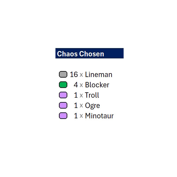 Position Marker Sets