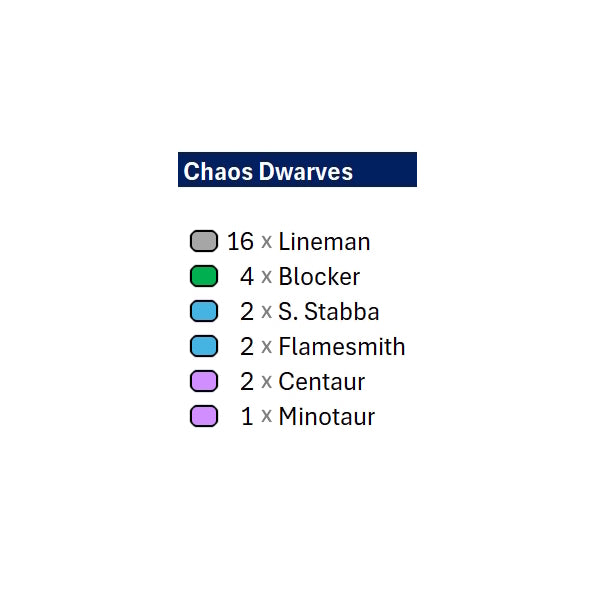 Position Marker Sets