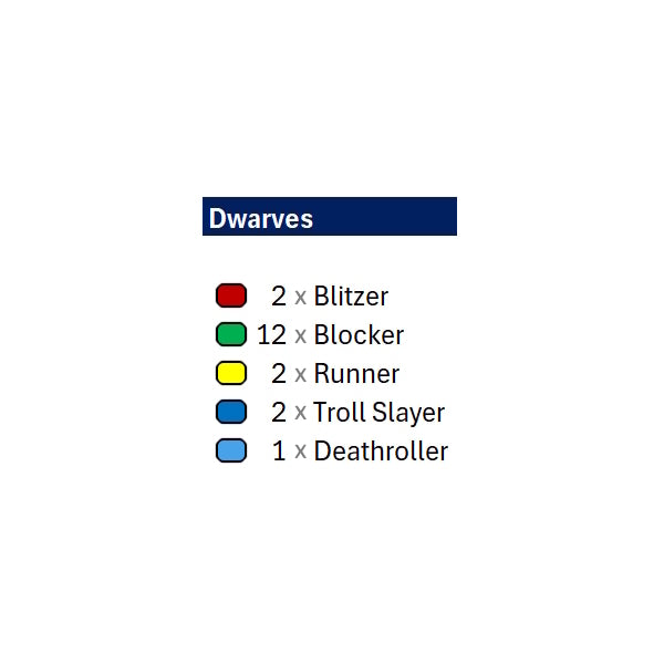 Position Marker Sets