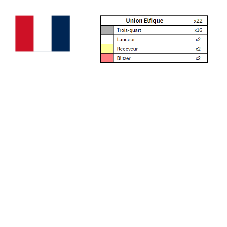 3e série d'hameçons de position