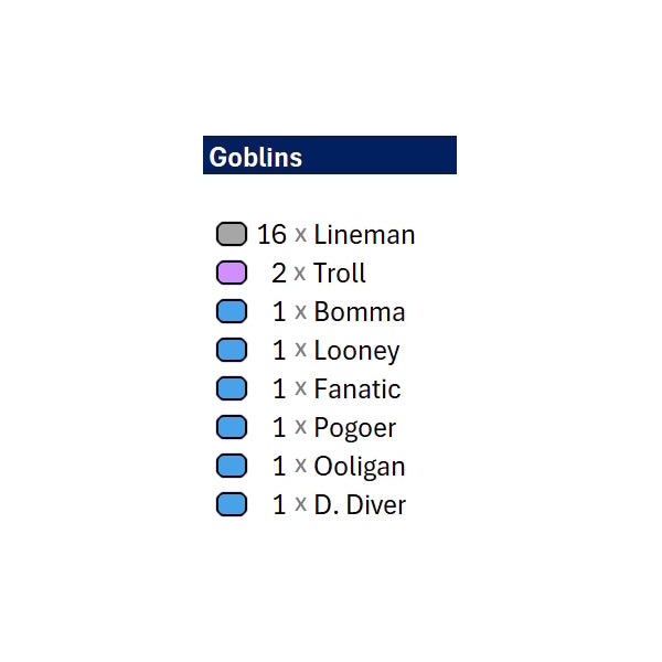 Position Marker Sets