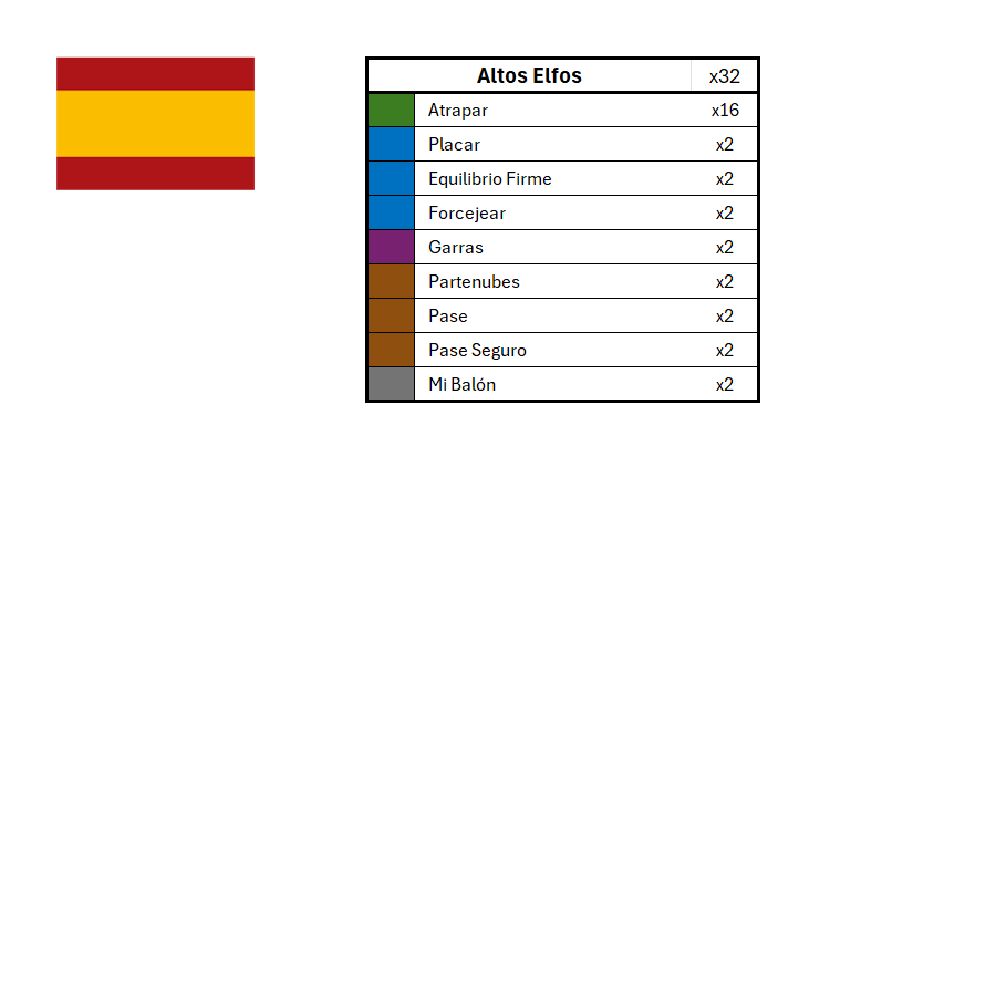 Season 3 Skill Hook Sets