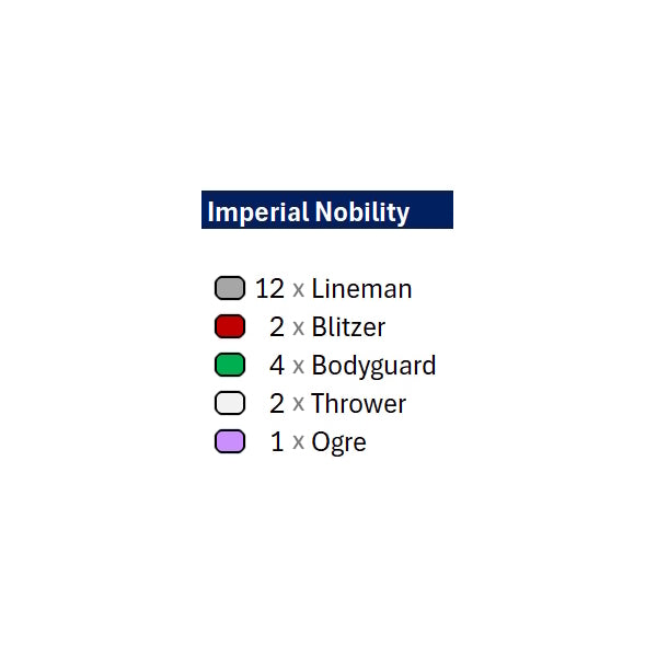 Position Marker Sets