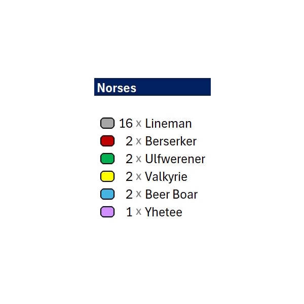 Position Marker Sets