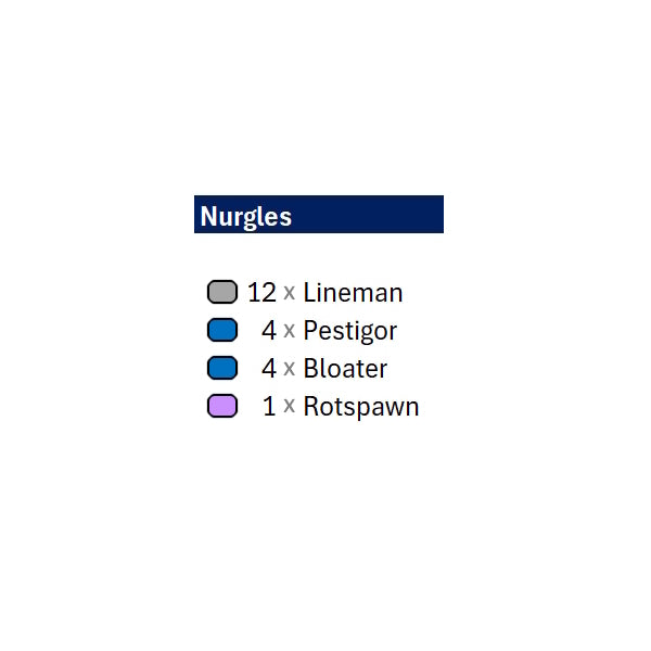 Position Marker Sets