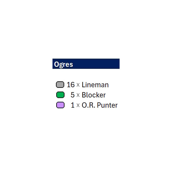 Position Marker Sets