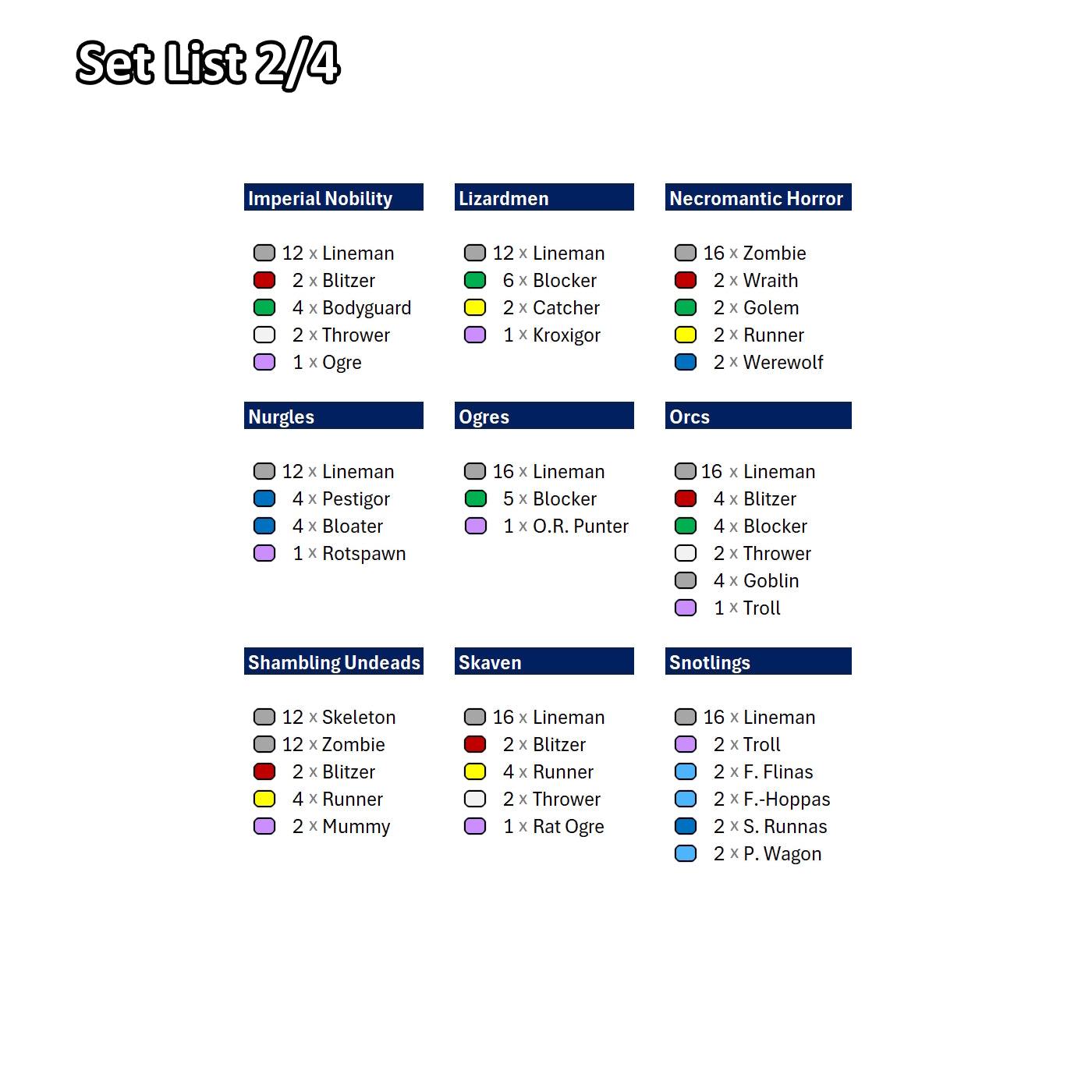 Position Marker Sets
