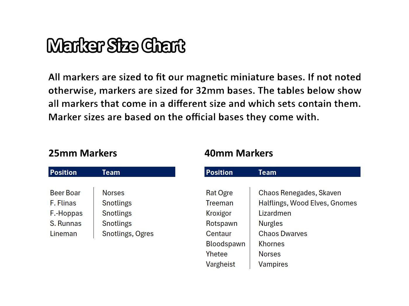 Position Marker Sets