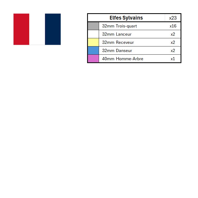 Season 3 Position Marker Sets