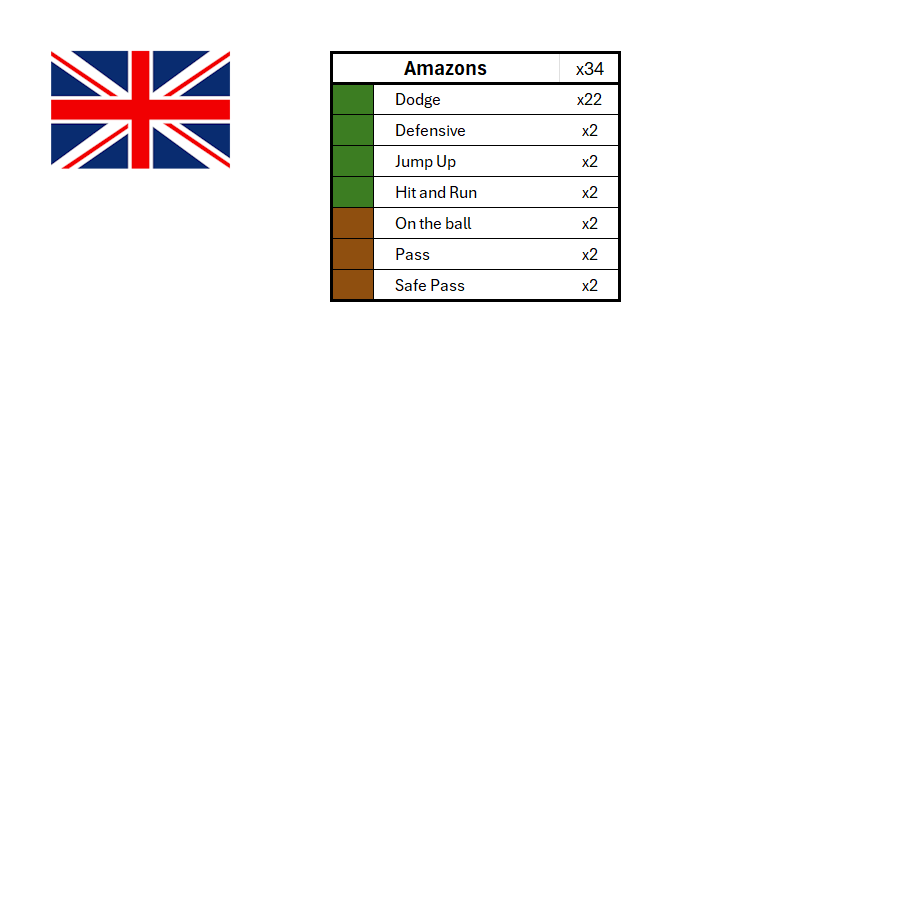 Season 3 Skill Hook Sets