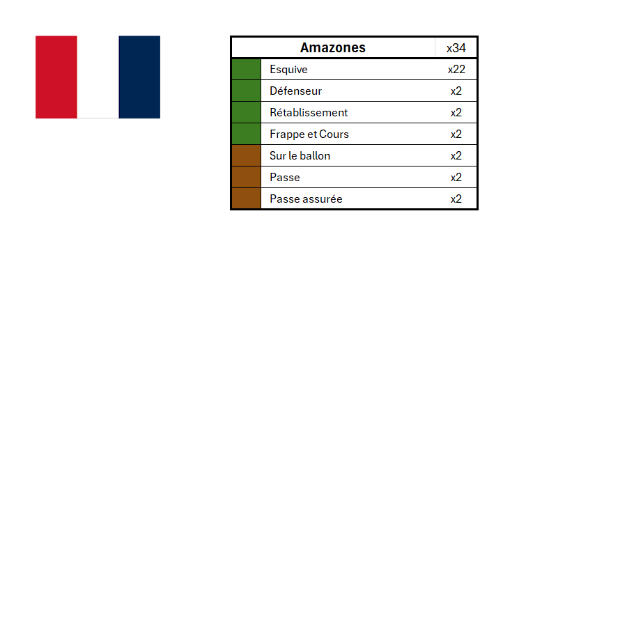 Season 3 Skill Hook Sets