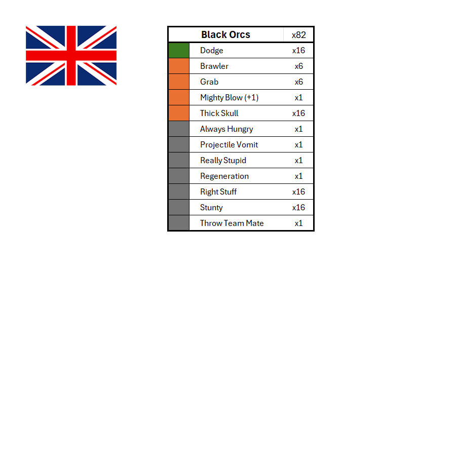 Season 3 Skill Hook Sets