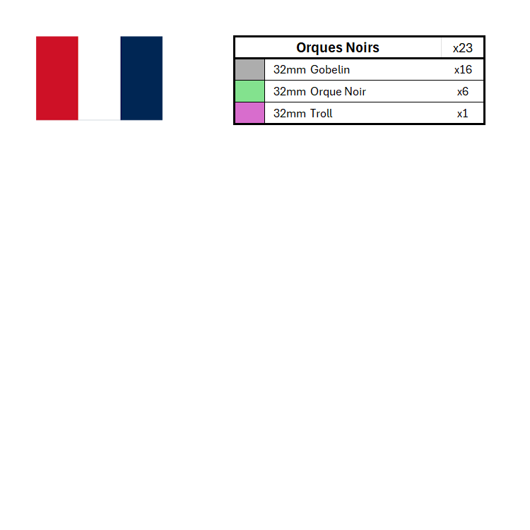Season 3 Position Marker Sets