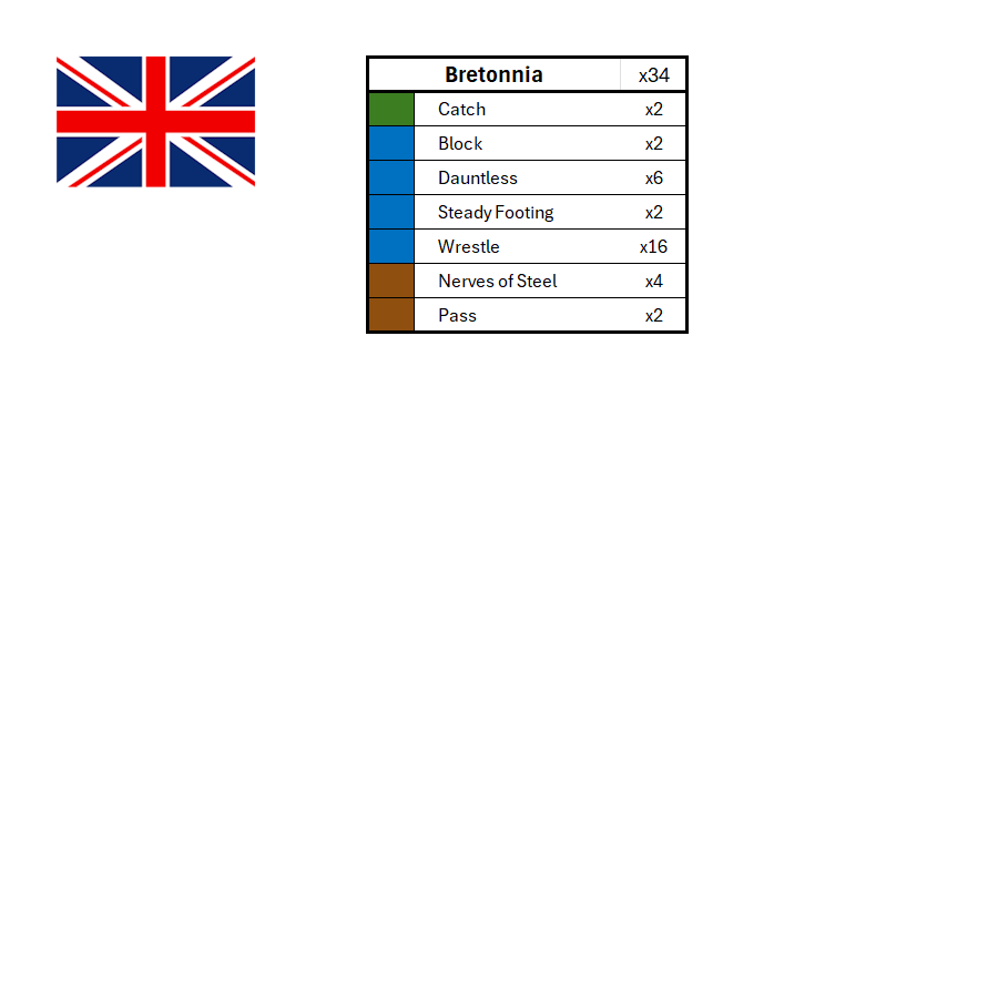 Season 3 Skill Hook Sets