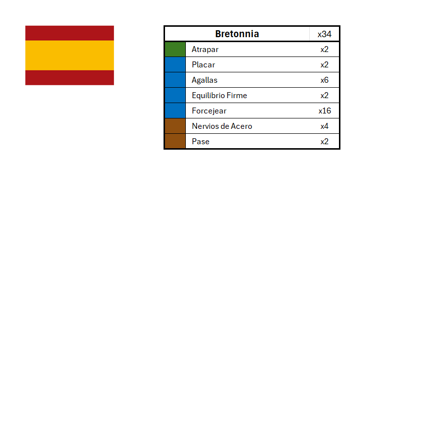 Season 3 Skill Hook Sets