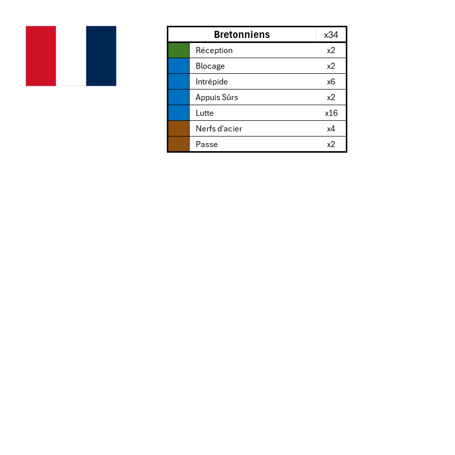 Season 3 Skill Hook Sets