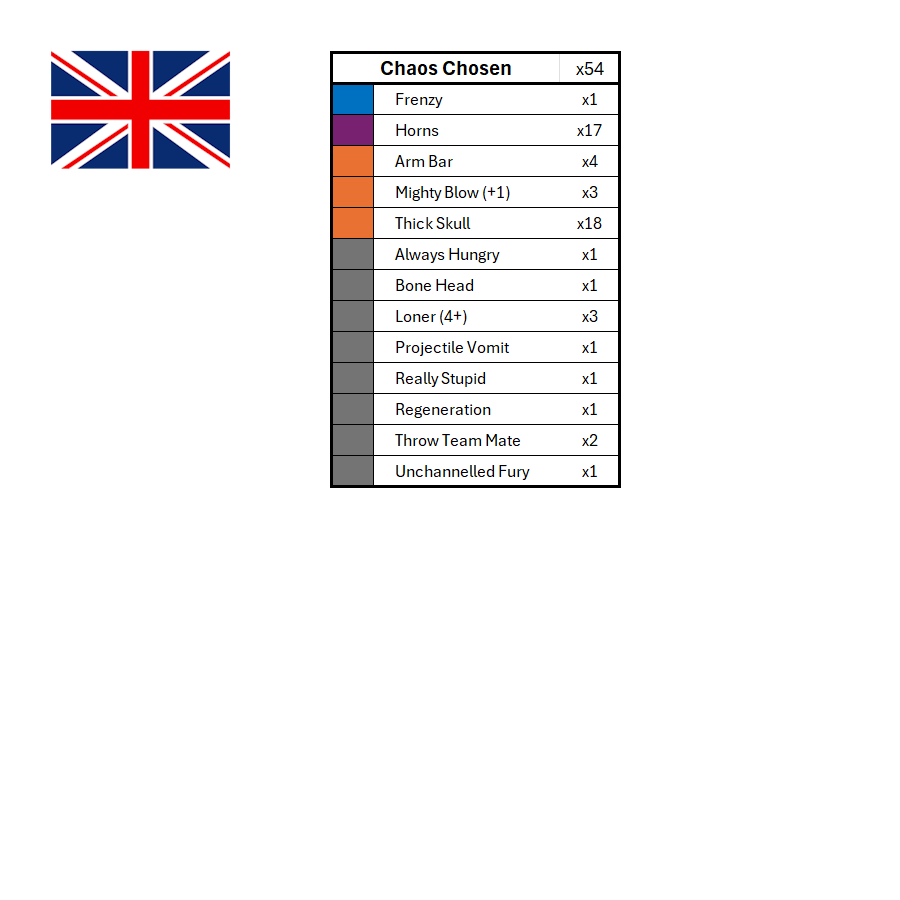 Season 3 Skill Hook Sets