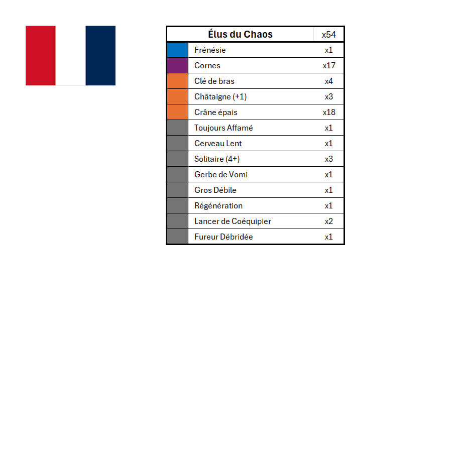 Season 3 Skill Hook Sets