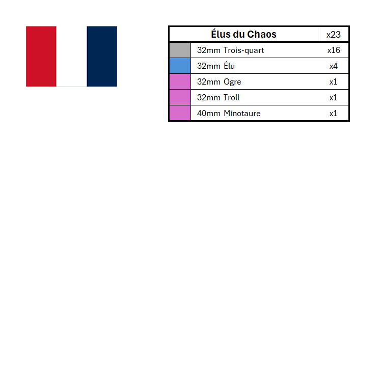Ensembles de marqueurs de position de la saison 3
