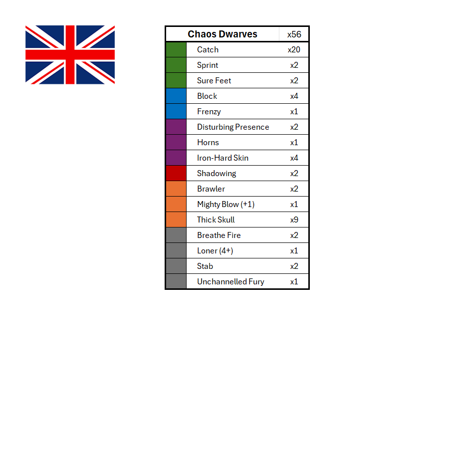 Season 3 Skill Hook Sets