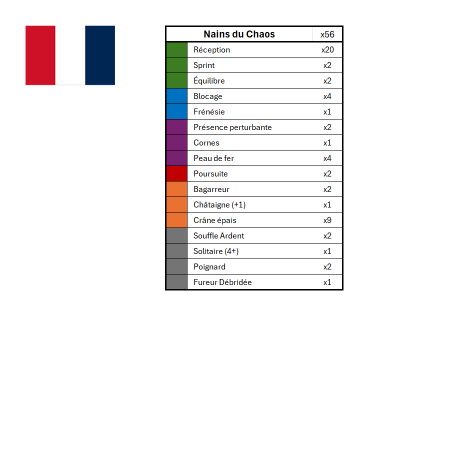 Season 3 Skill Hook Sets