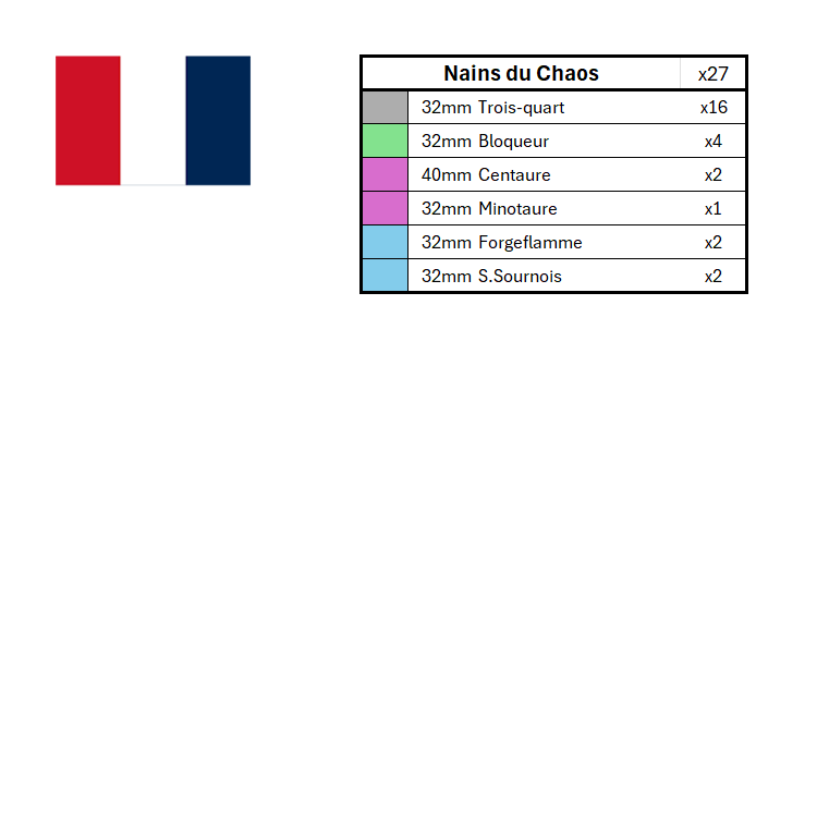 Ensembles de marqueurs de position de la saison 3