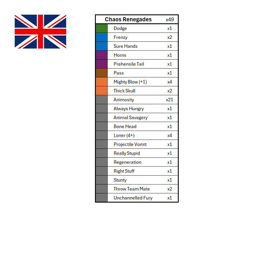 Season 3 Skill Hook Sets