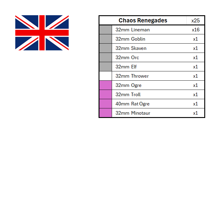 Season 3 Position Marker Sets