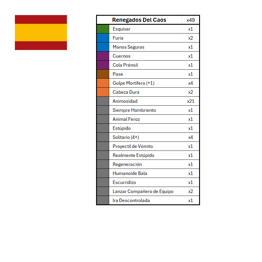 Season 3 Skill Hook Sets