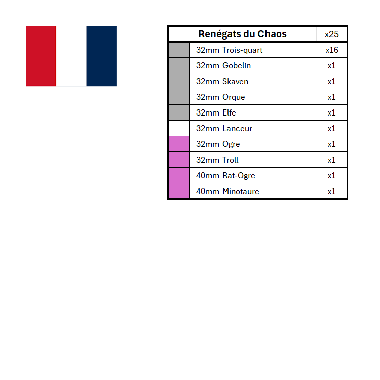 Ensembles de marqueurs de position de la saison 3
