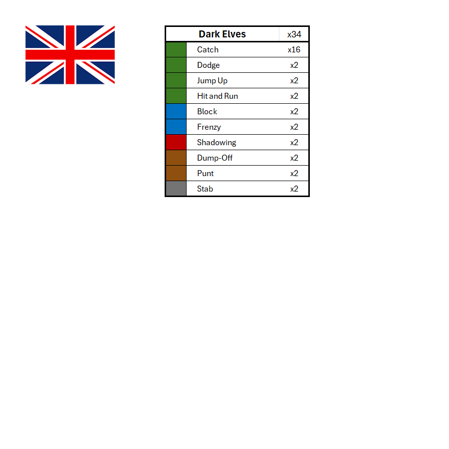 Season 3 Skill Hook Sets
