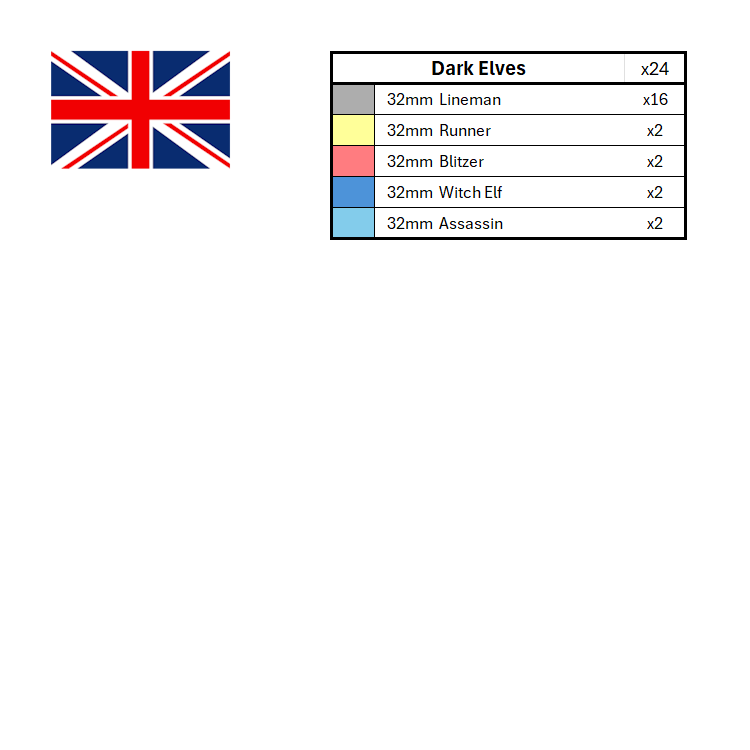 Season 3 Position Marker Sets