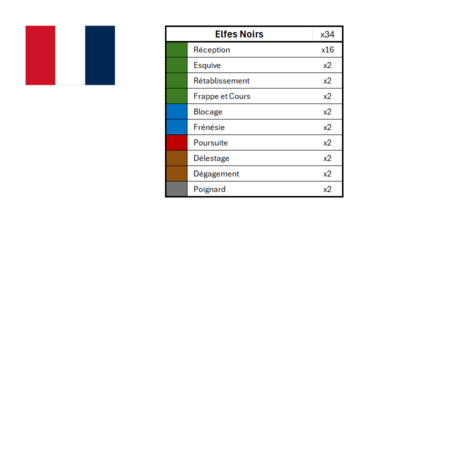 Season 3 Skill Hook Sets