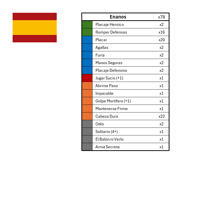 Season 3 Skill Hook Sets