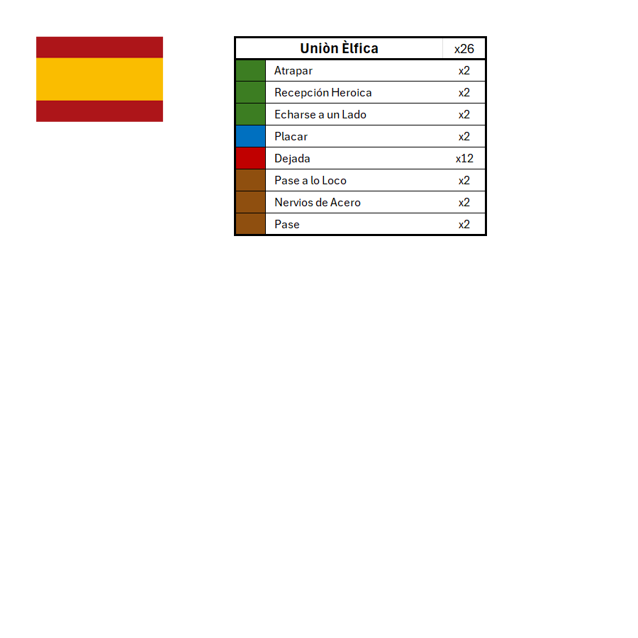 Season 3 Skill Hook Sets