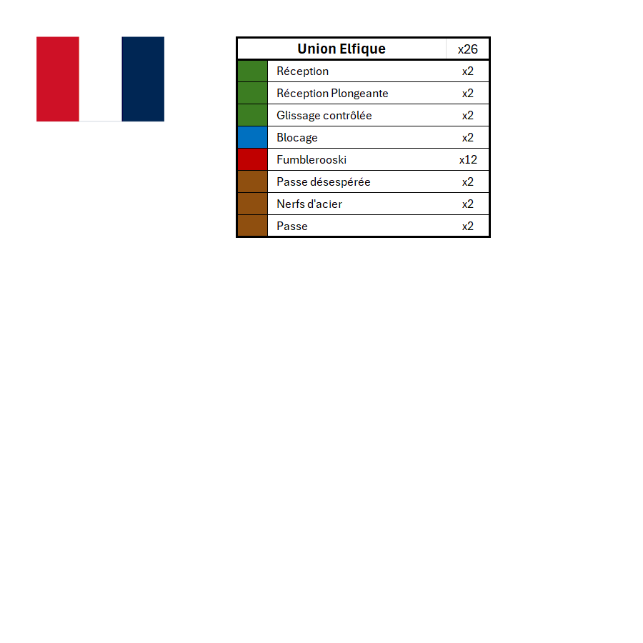 Season 3 Skill Hook Sets