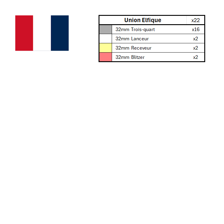 Ensembles de marqueurs de position de la saison 3