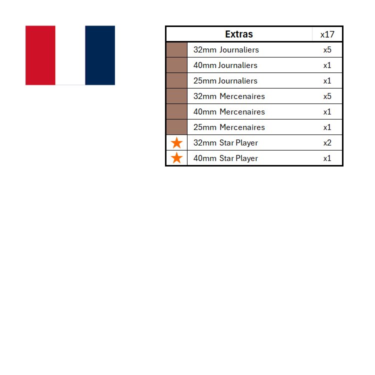 Season 3 Position Marker Sets
