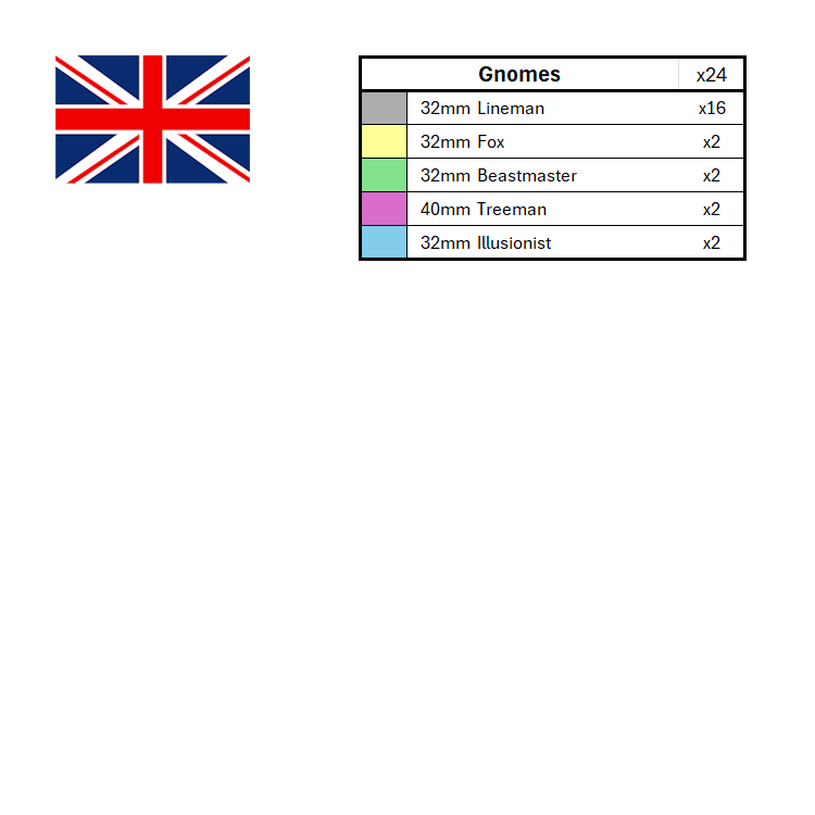Season 3 Position Marker Sets