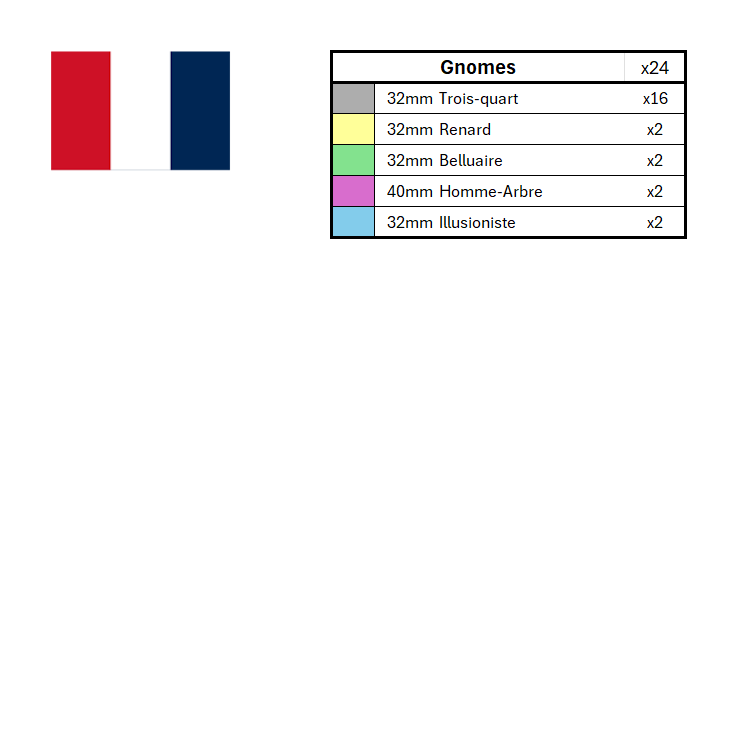Season 3 Position Marker Sets