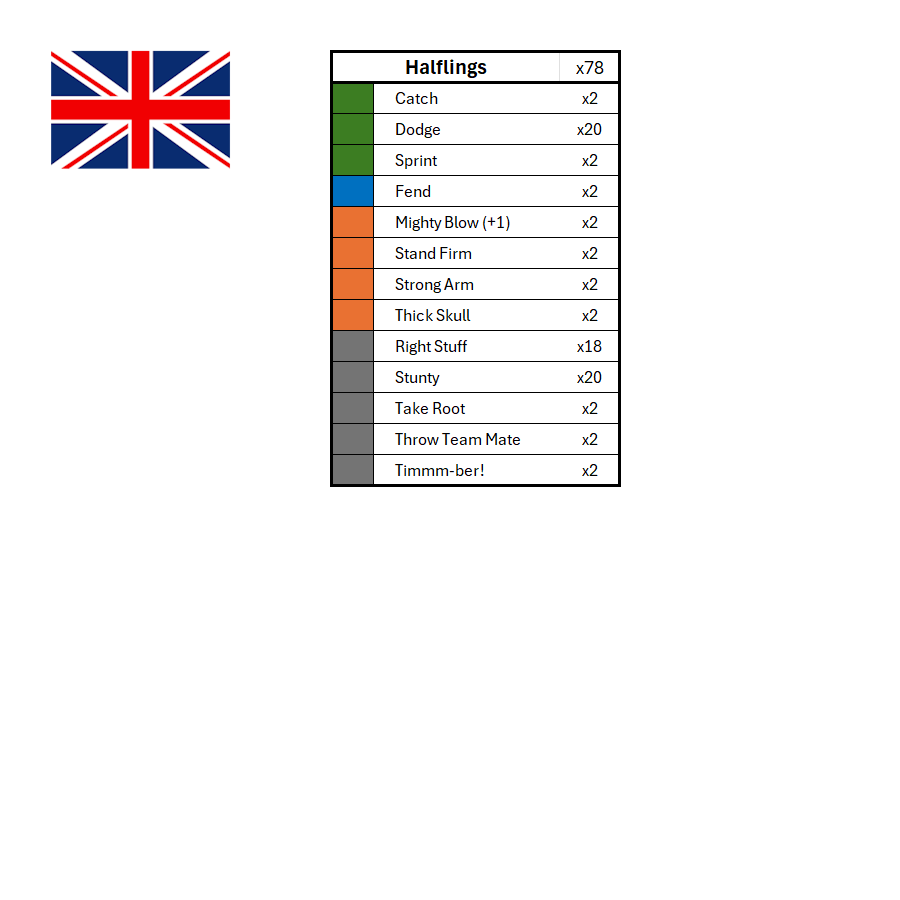 Season 3 Skill Hook Sets