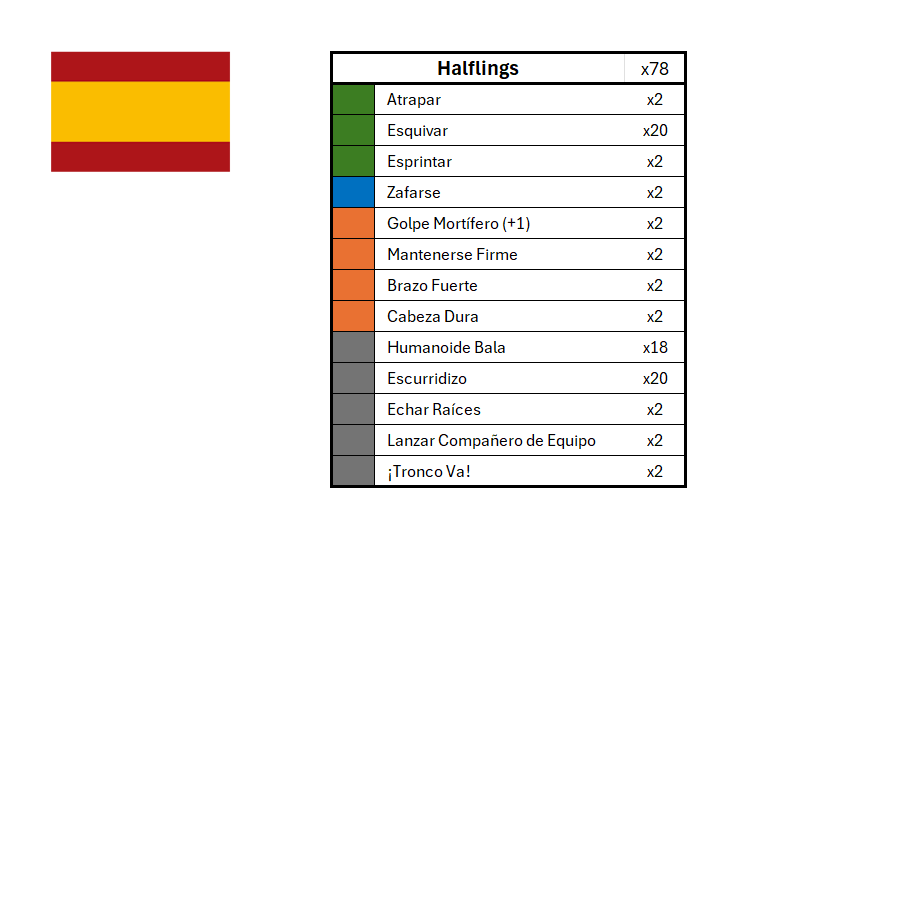 Season 3 Skill Hook Sets