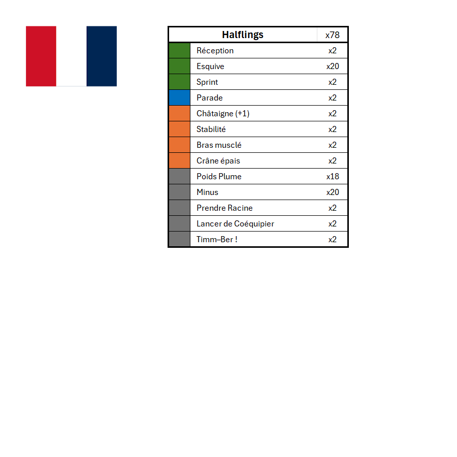 Season 3 Skill Hook Sets