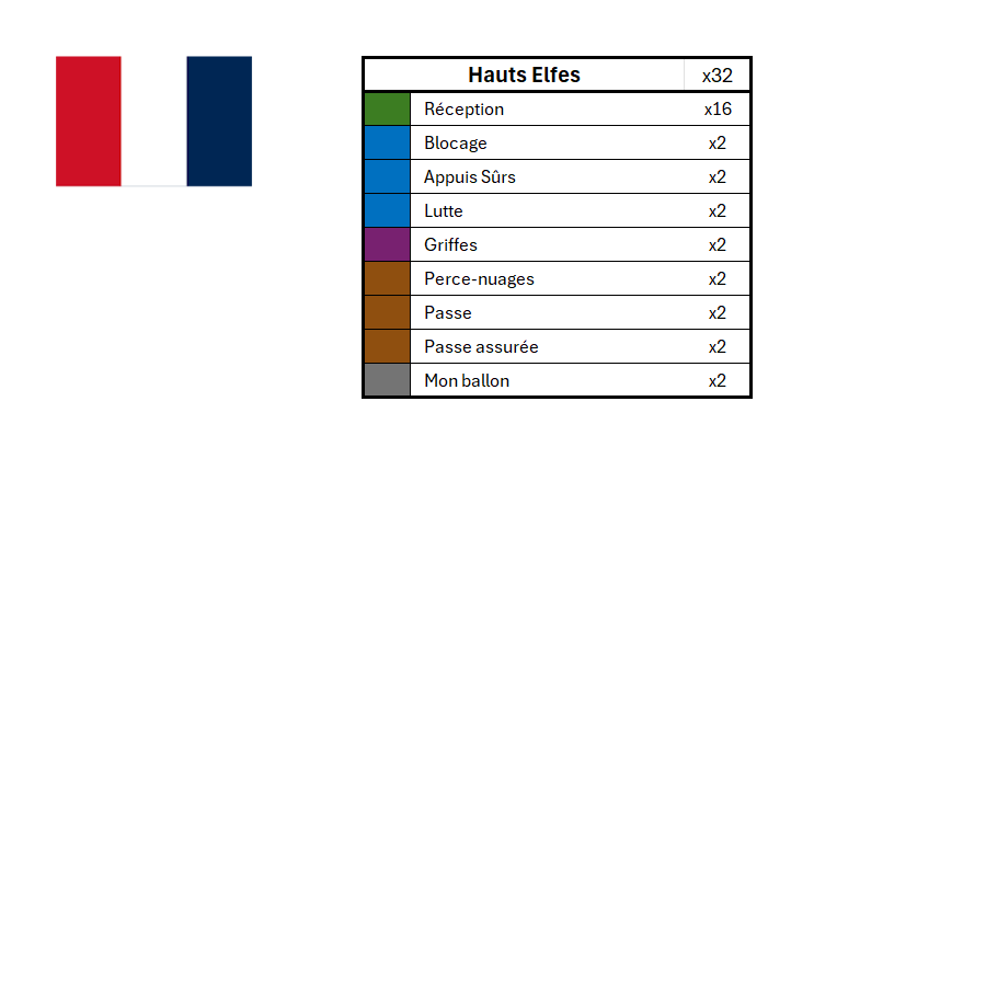 Season 3 Skill Hook Sets