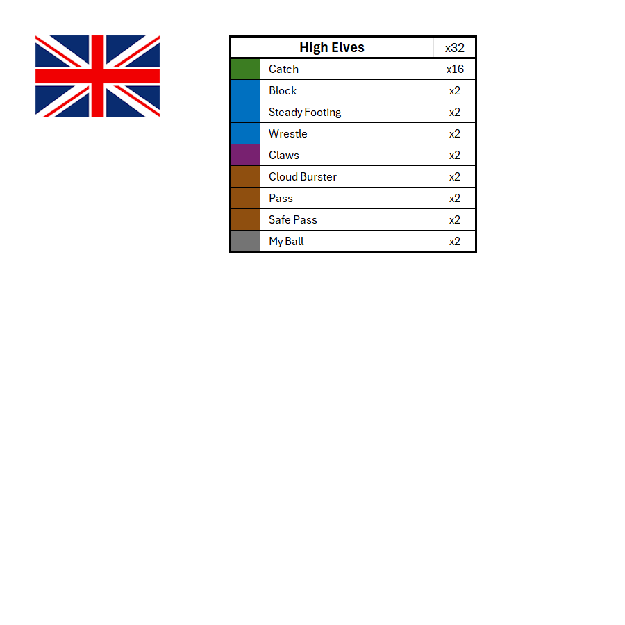 Season 3 Skill Hook Sets