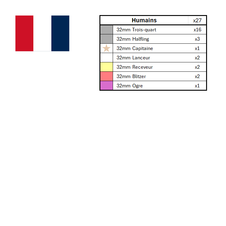 Ensembles de marqueurs de position de la saison 3