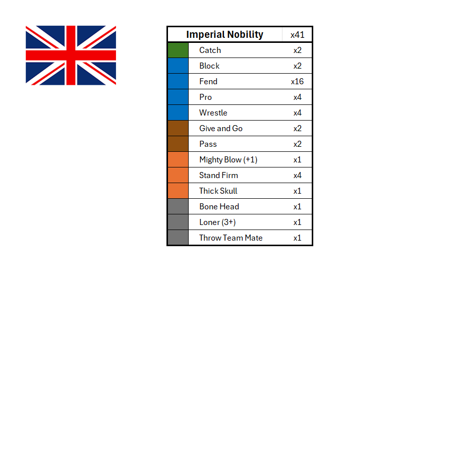 Season 3 Skill Hook Sets