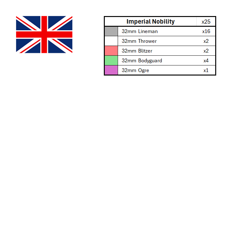 Season 3 Position Marker Sets