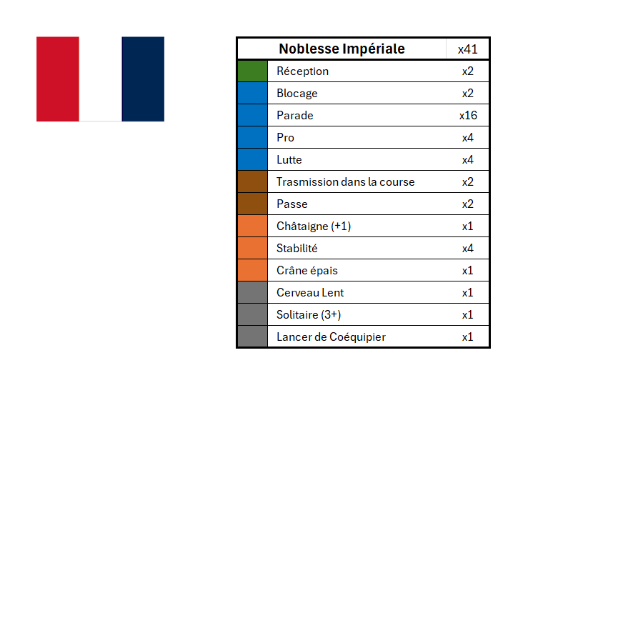 Season 3 Skill Hook Sets