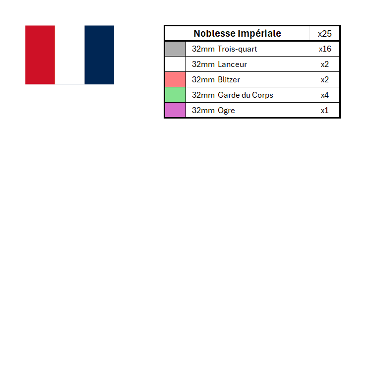Season 3 Position Marker Sets